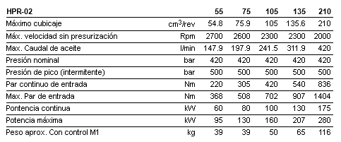 HPR-02 Datos