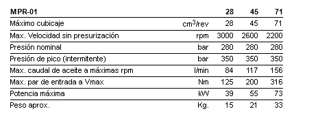 MPR tabla