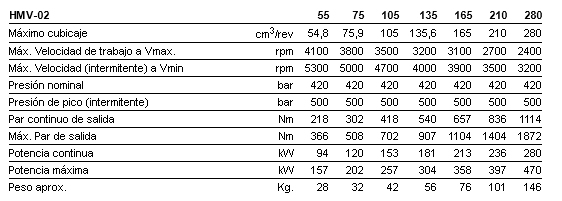 HMV-02 Tabla