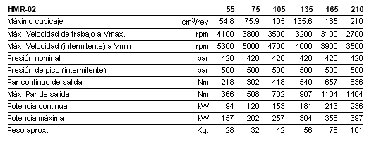 HMR-02 Table