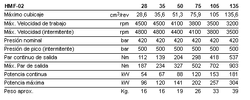 HMF-02 Tabla